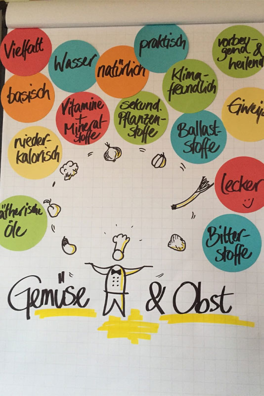 Bildungsurlaub Ernährung Gemüse und Obst Bildungsurlaub mit Ernährungswissen zu Gemüse und Obst