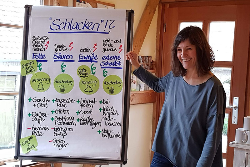 Vortrag im Bildungsurlaub mit Flipchart zu Fasten und Ernährung